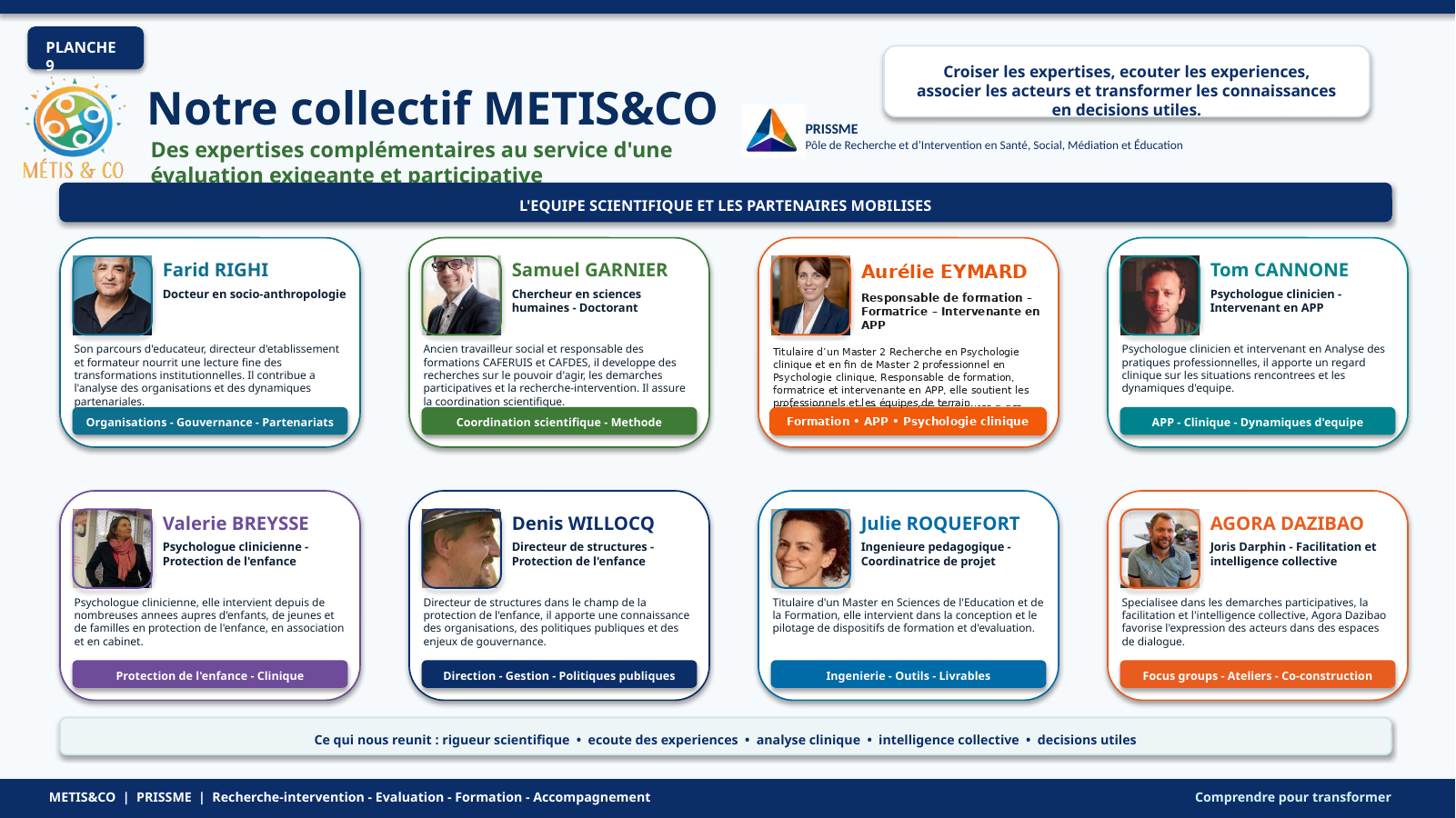 Équipe METIS&CO et partenaires mobilisés